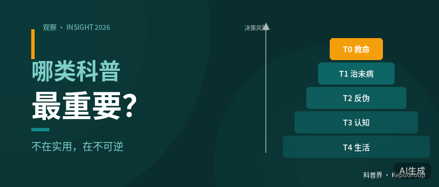 哪类「科普」最重要？